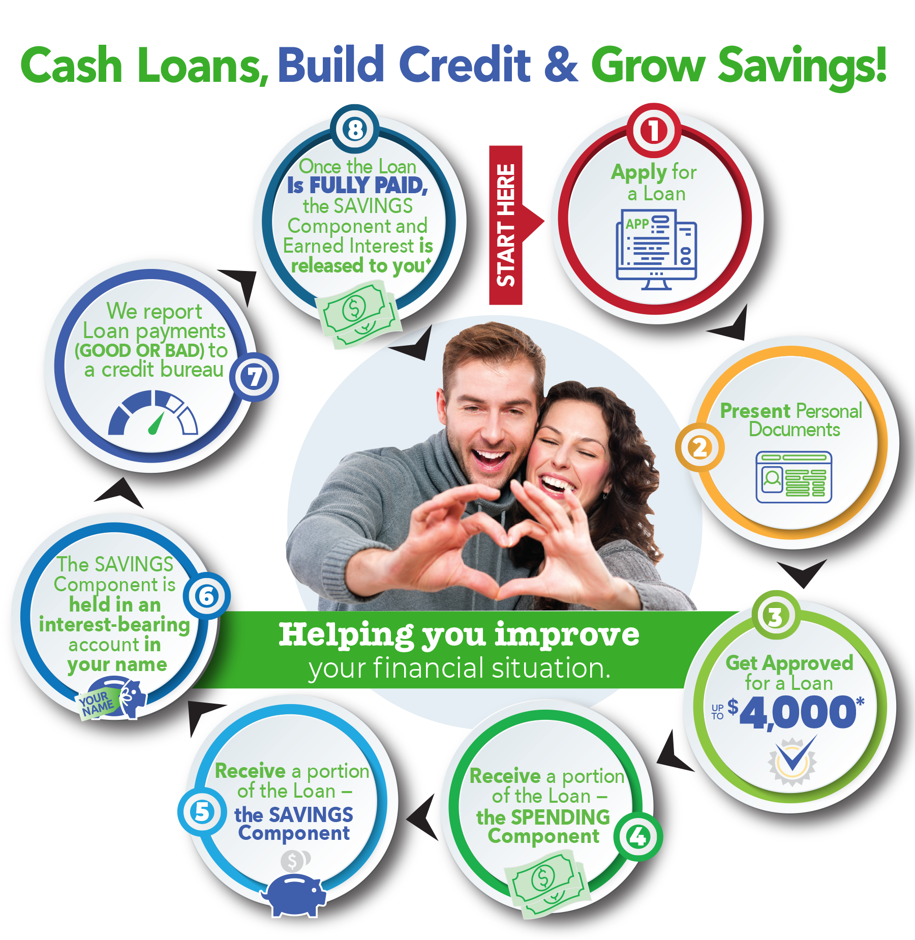GC-Loans_How-it-works-flyer-update-1800x1849-vCM2.jpg